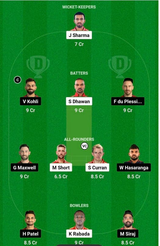 PBKS vs RCB Dream11 Team Prediction