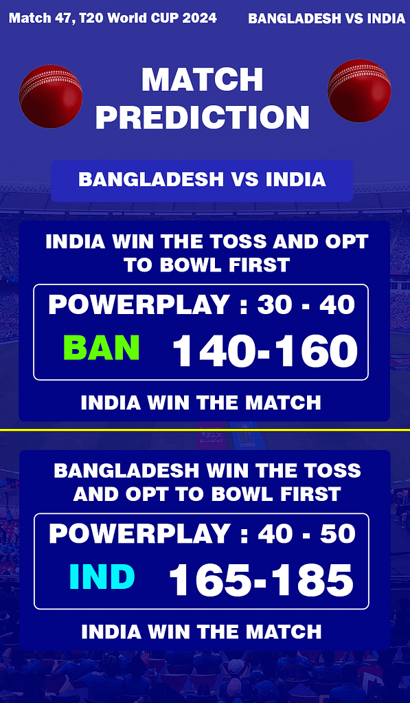 Match Prediction 