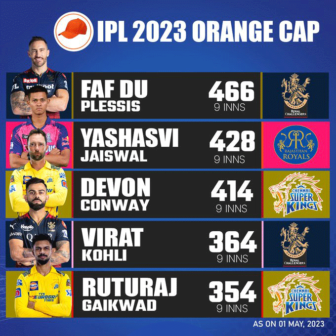 IPL 2023 Orange Cap